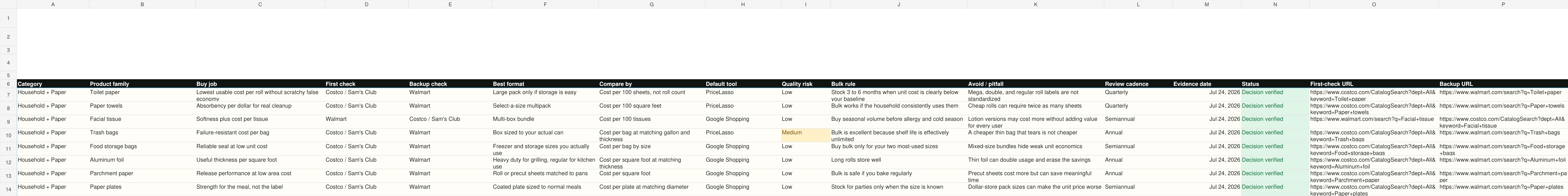 A sample of the Verified Core sheet with product families, retailer checks, comparison units, and evidence links